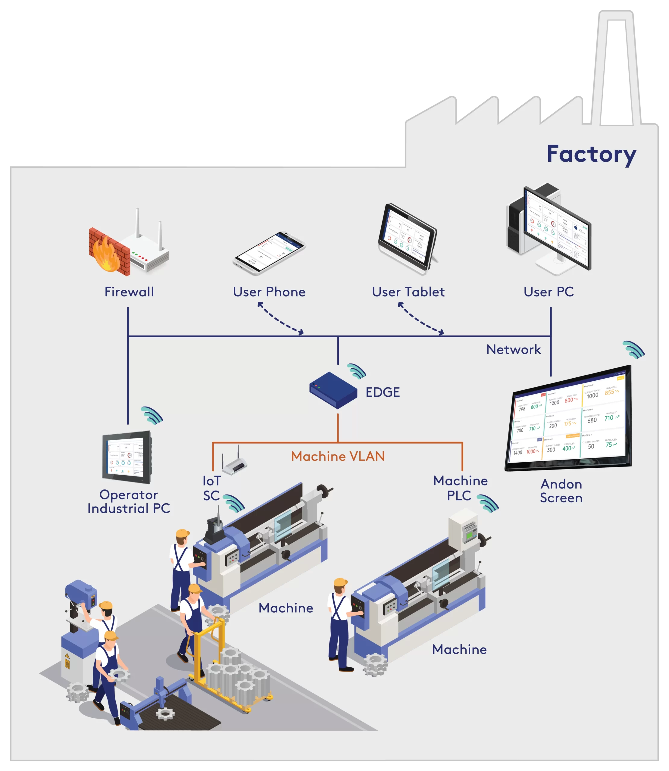 Topoloji Pro Manage
