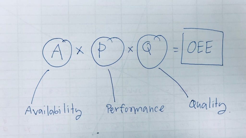 OEE-How-to-Improve-1536x864