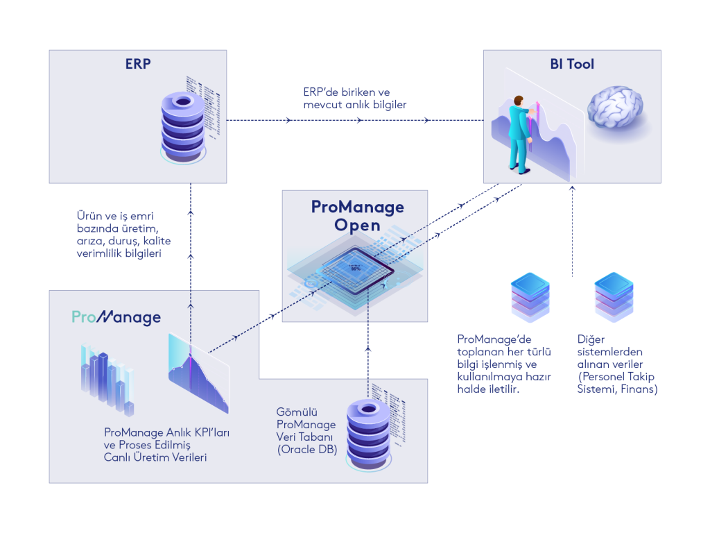 ProManage Open Topology-rev2-TR