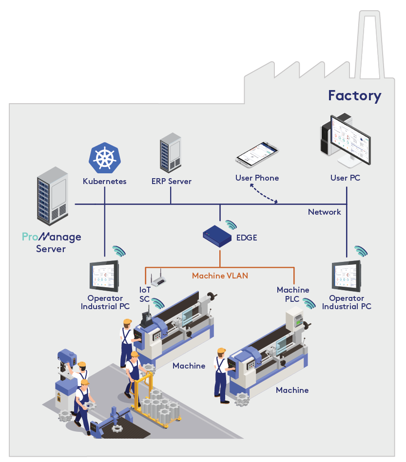 ProManage-Topology2-Web
