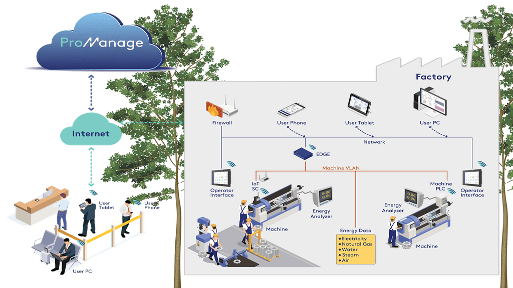 enerji-karbon-ayak-izi-yonetimi