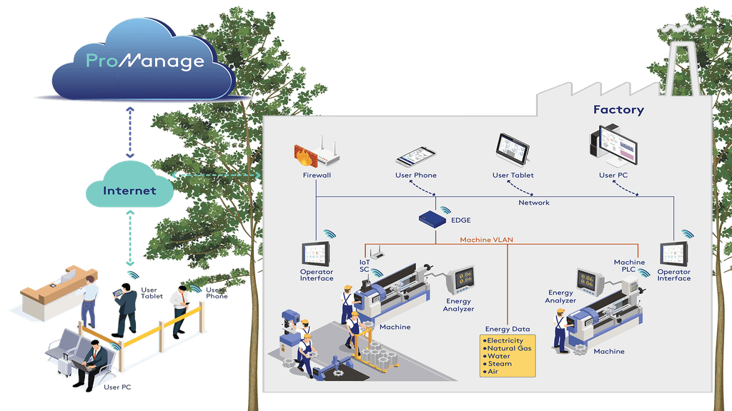 enerji-karbon-ayak-izi-yonetimi