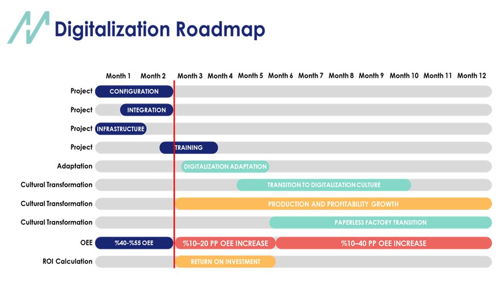 roadmap_slider