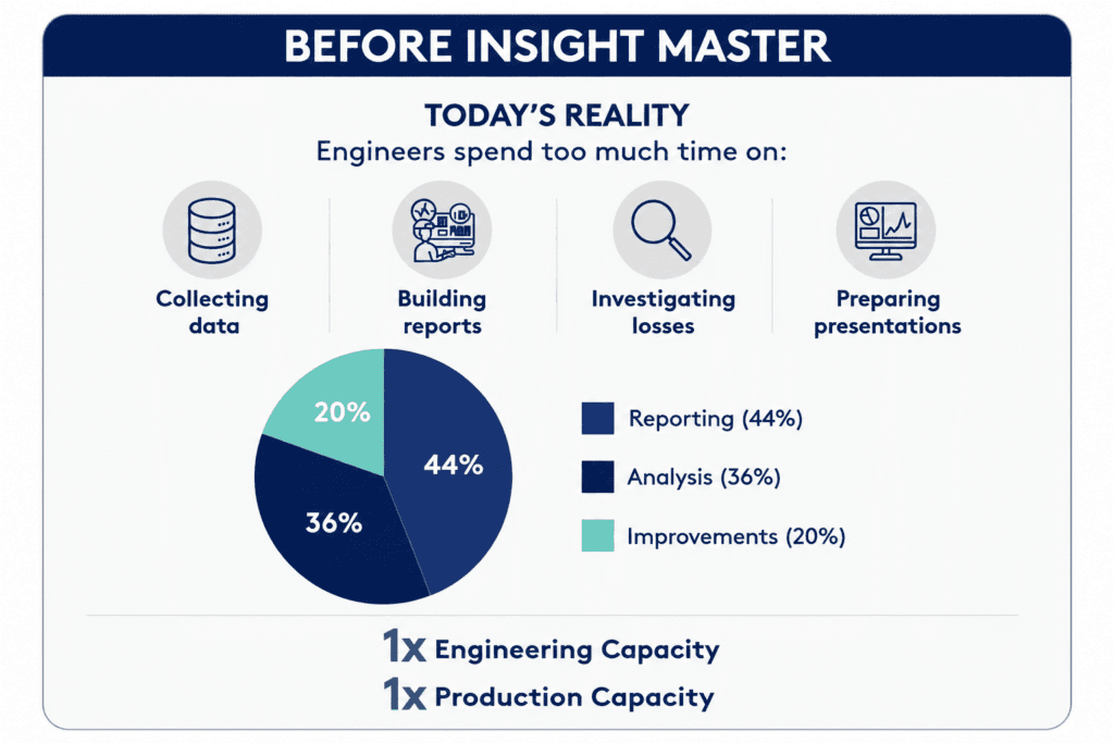 Before InsIght master