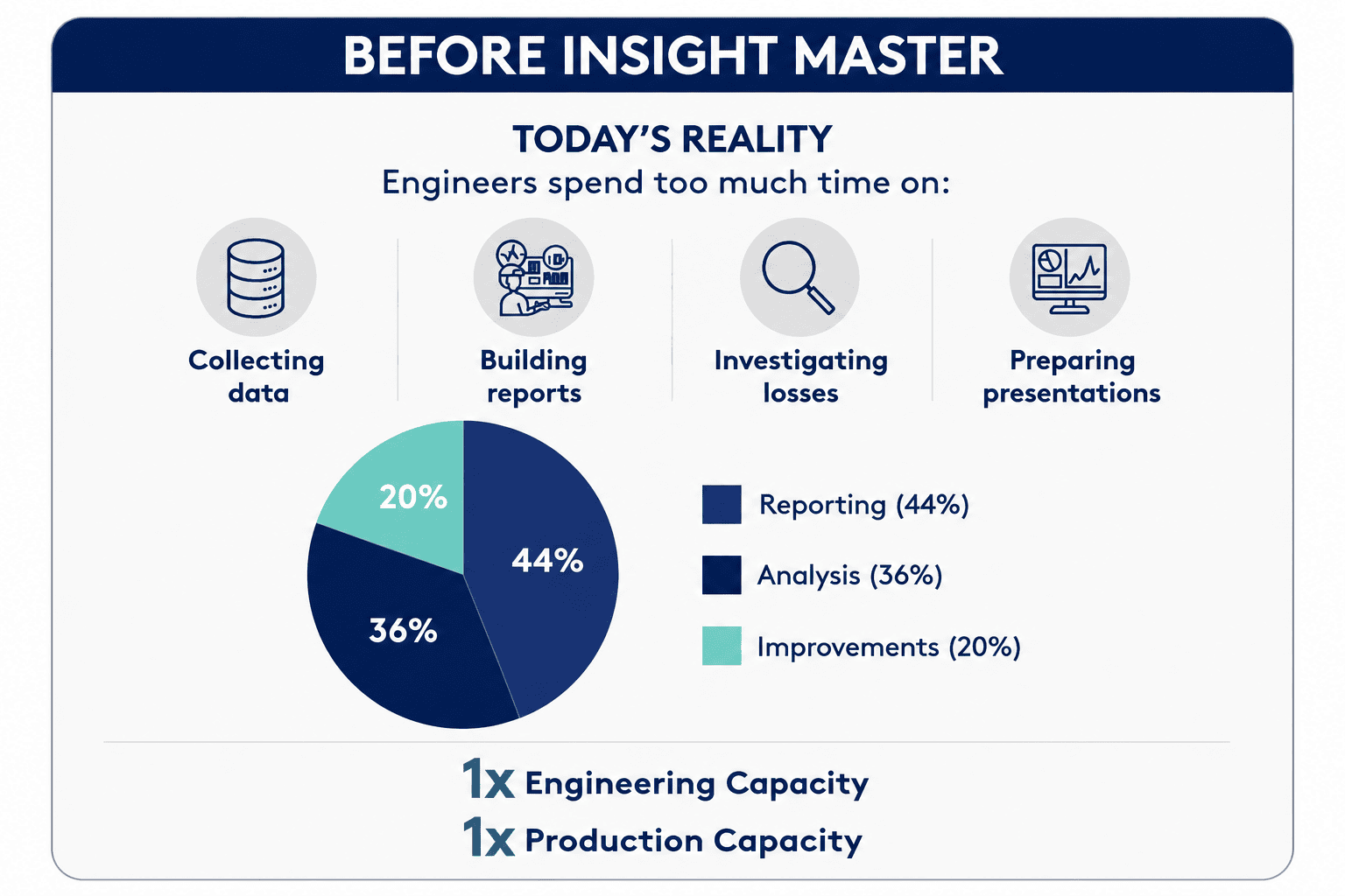Before InsIght master