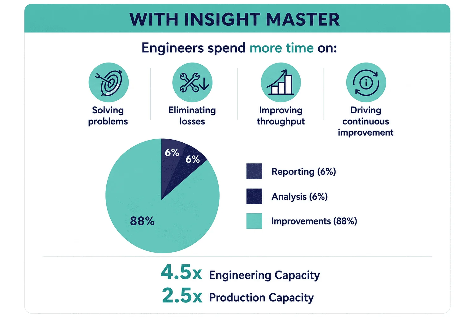 with insight master promanage
