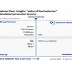 gartner-peer