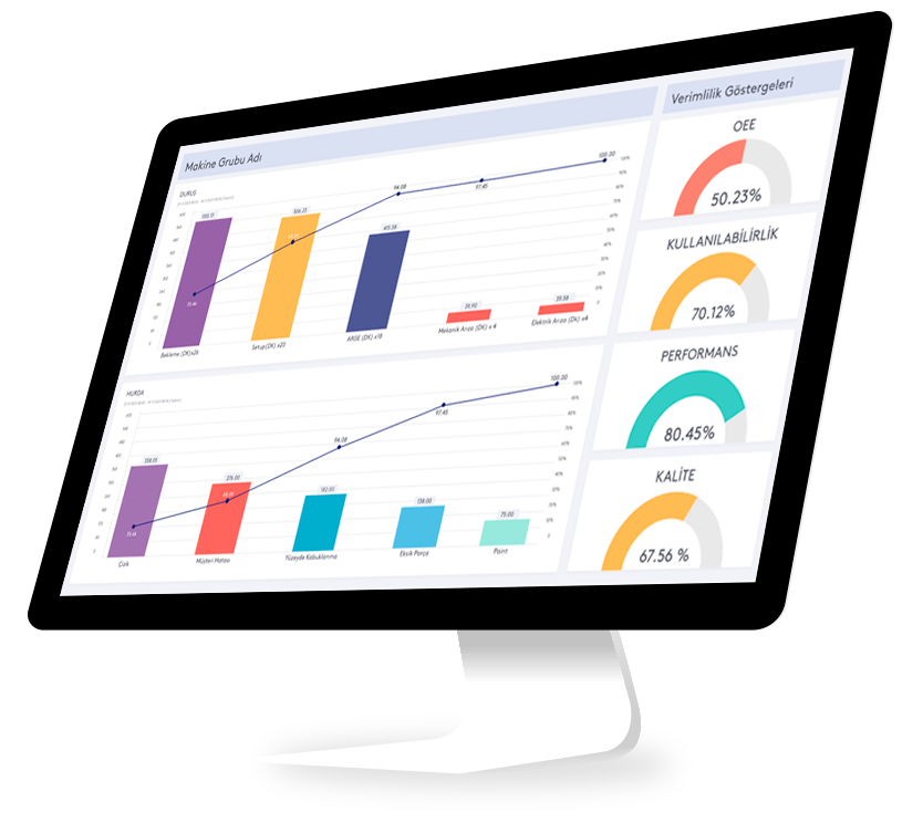 ProManage Andon Screen
